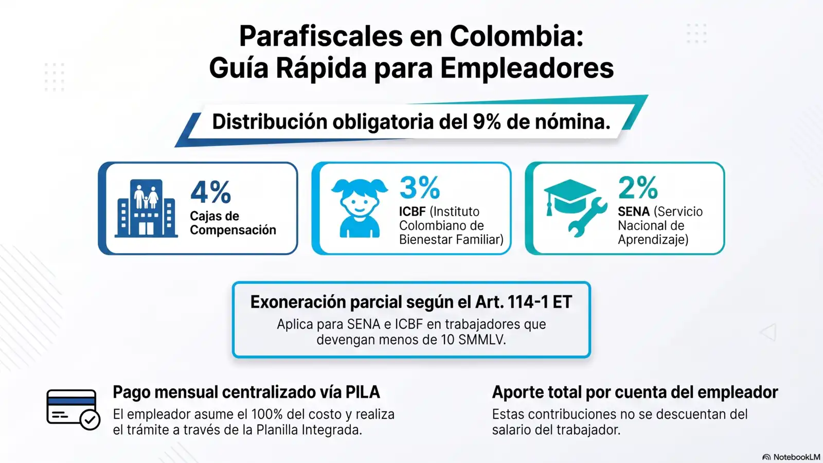 Parafiscales: 9 claves para gestionarlos en tu empresa.