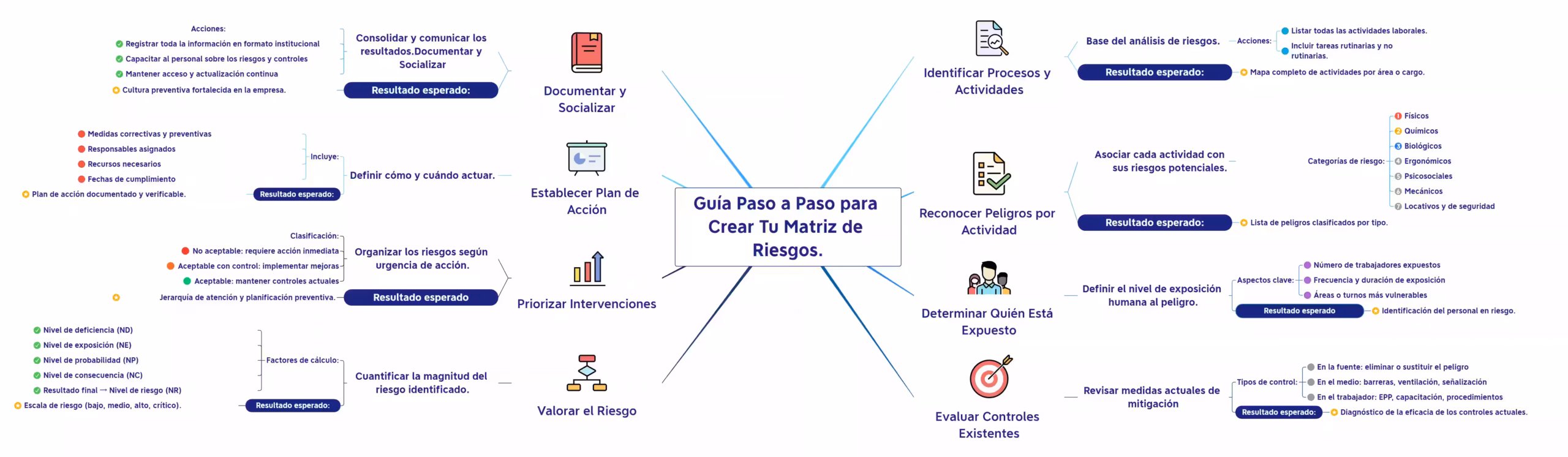 Tipos de Seguridad y Salud en el Trabajo en Colombia Tipos de Riesgos Laborales y Matriz de Riesgos.