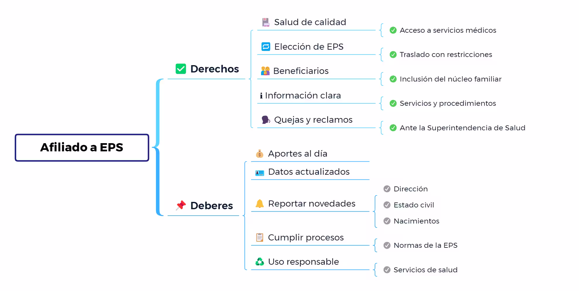 Derechos y deberes del afiliado a una EPS en el sistema de salud colombiano