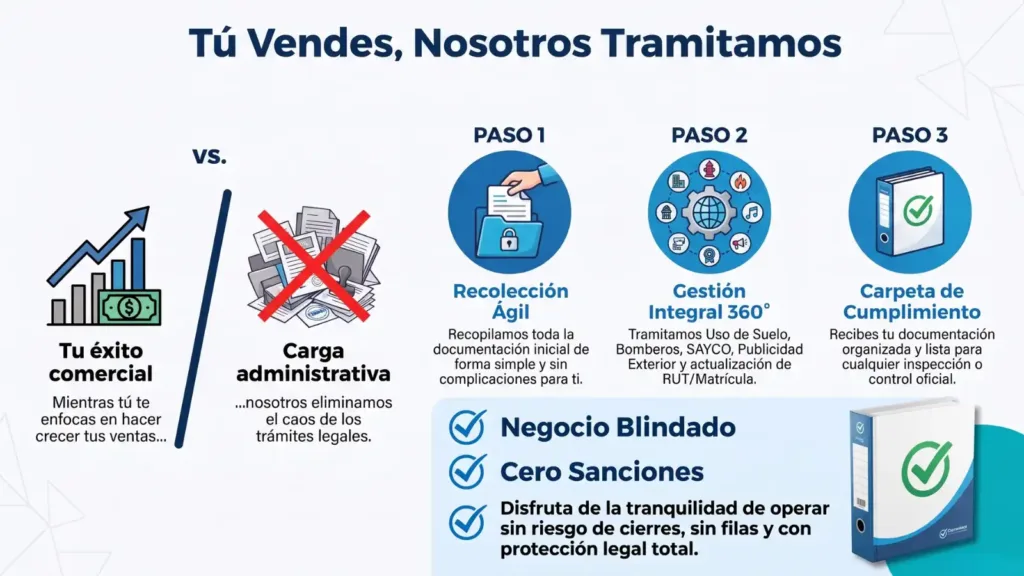 Trámites para establecimientos de comercio en Bogotá Servicio de asesoría y gestión integral para tramitar uso de suelo, bomberos, SAYCO, carta de apertura y demás permisos de un establecimiento comercial en Bogotá.