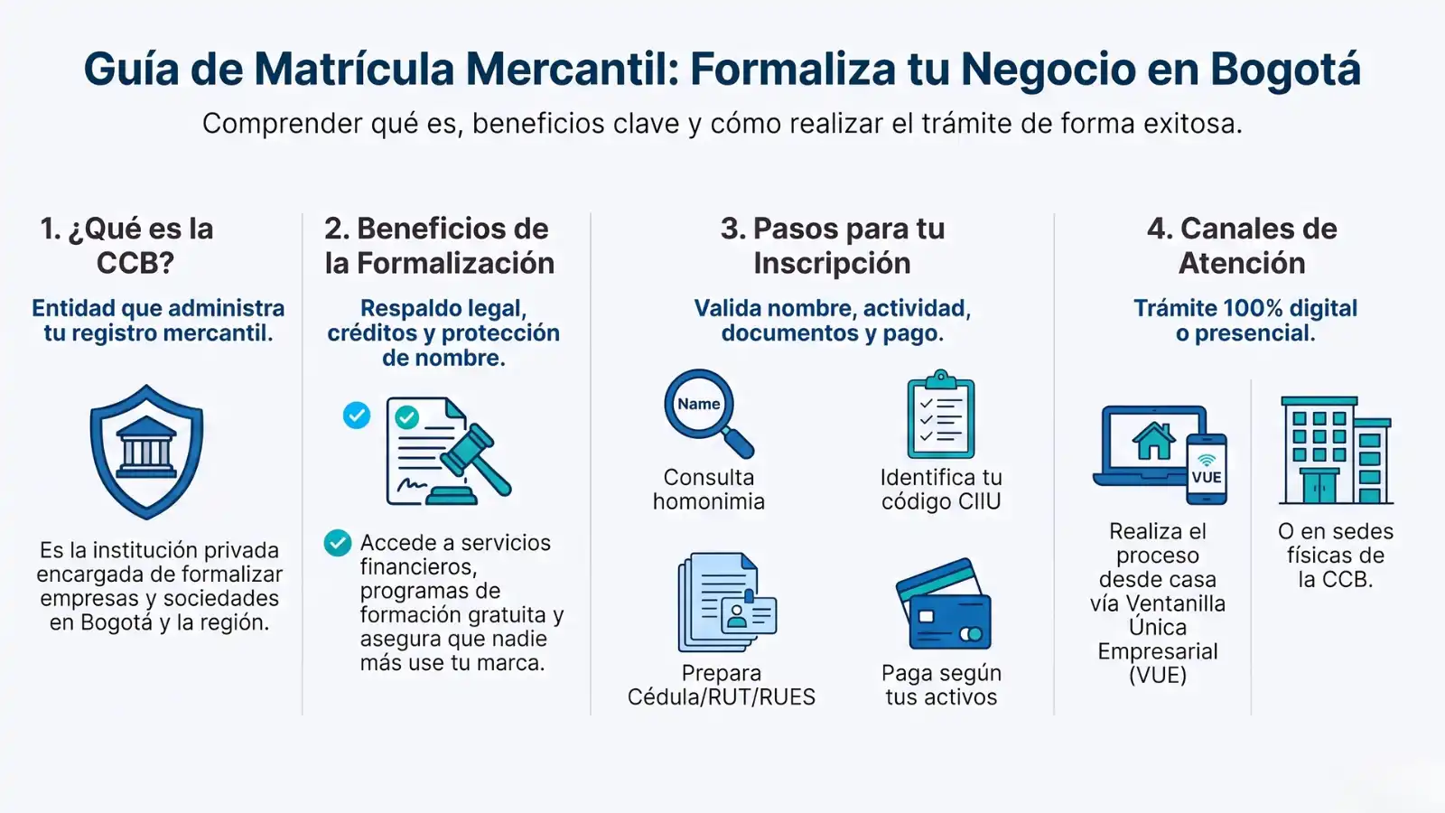 Trámites para establecimientos de comercio en Bogotá Trámite de matrícula mercantil ante la Cámara de Comercio de Bogotá, el documento que certifica la existencia legal de un negocio en la ciudad