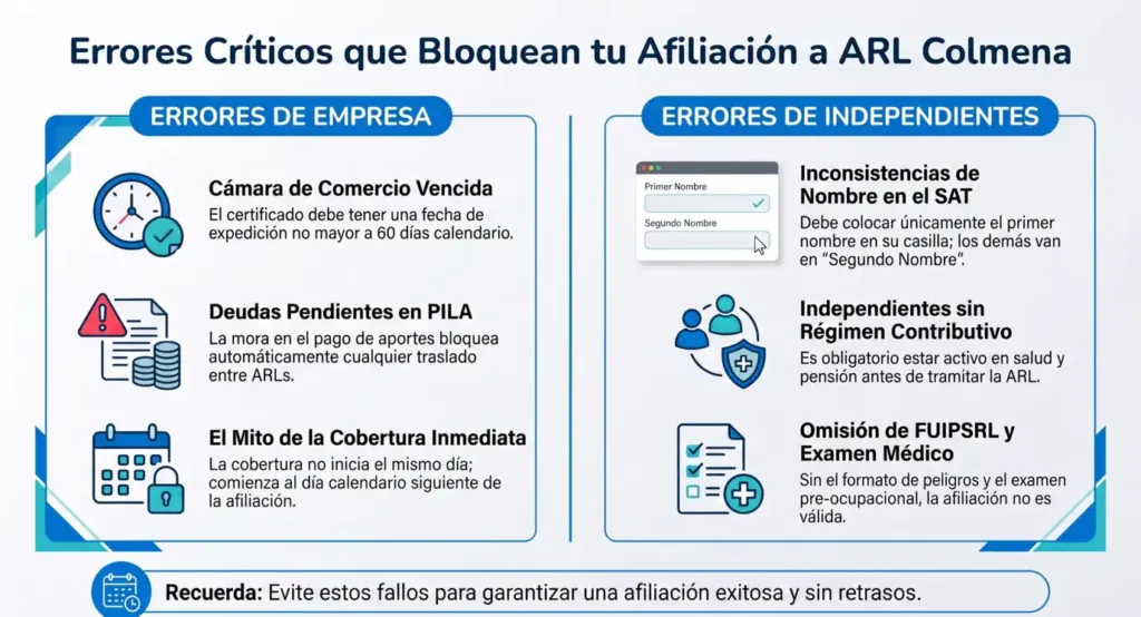 ARL Colmena en Colombia: la guía de afiliación que tu empresa necesita Errores críticos que pueden bloquear la afiliación a ARL Colmena, como documentos vencidos, deudas en PILA, inconsistencias en los datos y omisión de requisitos para empresas e independientes.